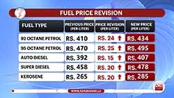 Fuel prices increased again; Bus operators demand 5% fare hike, Tuk fare also likely to go up 